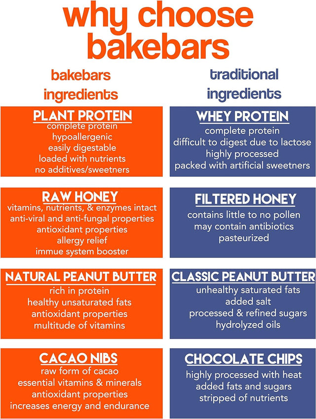 Bakebars All-Natural Protein Bar Kit - Chocolate Chip - Includes Pre-Measured, Macro-Friendly Ingredients for 10 Nutrition Bars - Soy, Dairy & Gluten-Free -Healthy Snack with Nutrients, Flavor & Fiber