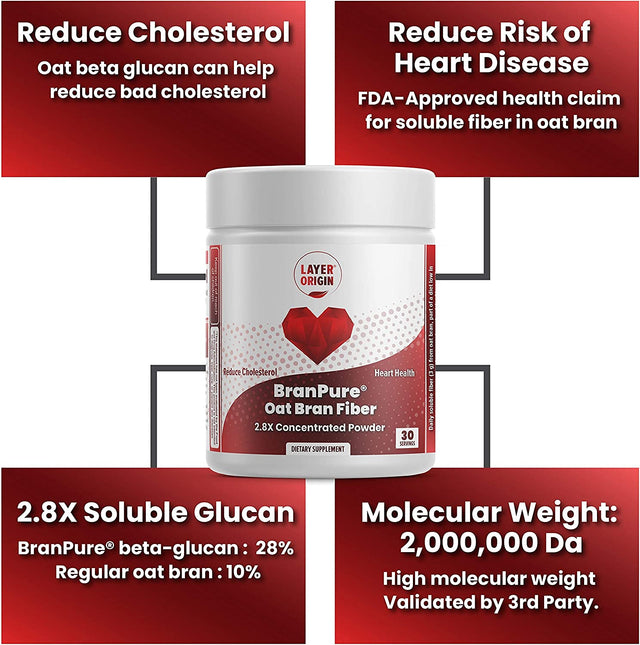 Layer Origin Super Concentrated Oat Bran to Lower Cholesterol and Support Heart Health - Highest Soluble Fiber for Cholesterol Absorbing, Equals to 15 G Regular Bran per Serving (Powder)