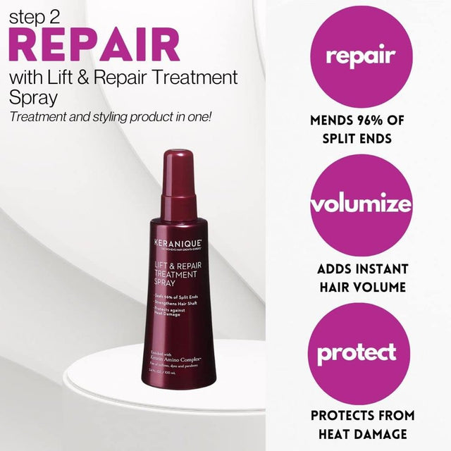 Keranique Hair Growth & Repair System - Keraviatin Hair Growth Supplements and Lift & Repair Treatment Spray Treatment Spray