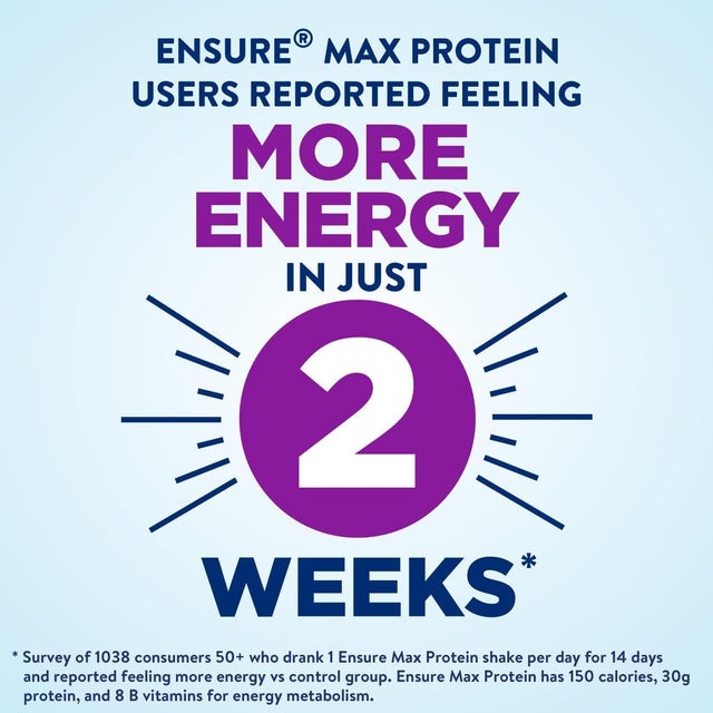 Ensure Max Protein Milk Chocolate Nutrition Shake, 30G Protein, 1G Sugar, 4G Comfort Fiber Blend, 12 Pack