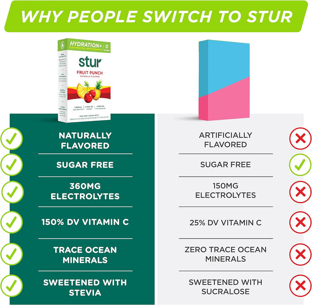 Stur Electrolyte Hydration Powder | Variety Pack| High Antioxidants & B Vitamins | Sugar Free | Non-Gmo | Daily Hydration & Workout Recovery | Keto | Paleo | Vegan (32 Packets)