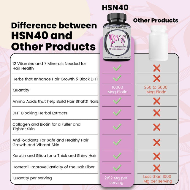 HSN 40 Hair Growth Supplement. Vitamins, Minerals, Amino Acids, Biotin 10000 Mcg, Keratin, Collagen, for Thicker, Stronger Hair. Tight, Smooth and Soft Skin. Healthy Nails. 60 Tablets