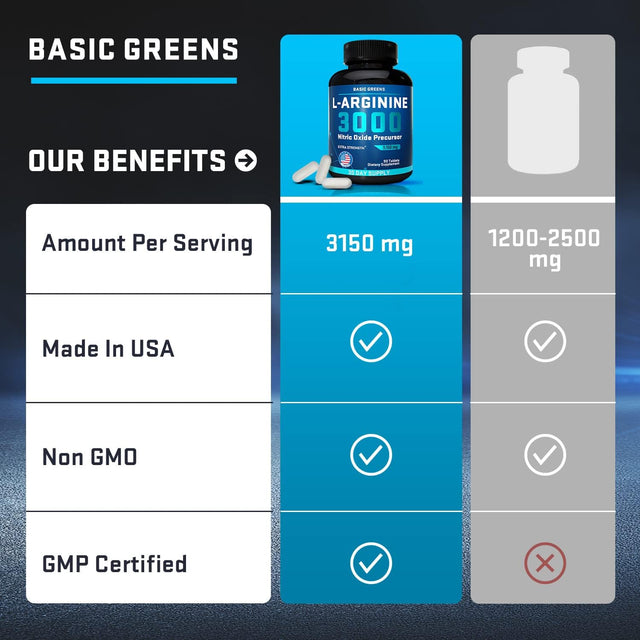 L Arginine 3,150Mg (180 Tablets) L-Arginine Supplement for Men and Women with Nitric Oxide Precursor | L Arginine Supplement Pills for Men, Sport, Workout, Made in the USA