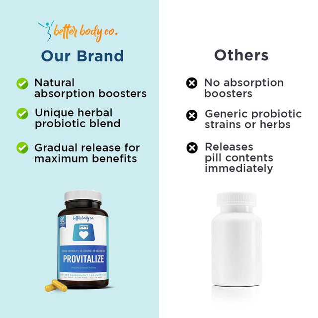 Better Body Co Provitalize, Probiotics for Menopause Weight, Hot Flashes, Low Energy, Mood Swings, Gut Health