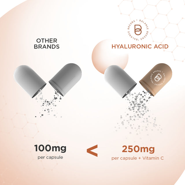 Hyaluronic Acid Skin Supplement 250Mg per Capsule, 120 Capsules, 4 Months Supply - Promotes Skin Hydration, anti Aging, Joint Support Supplement, Bones and Connective Tissue | Non-Gmo and Gluten Free