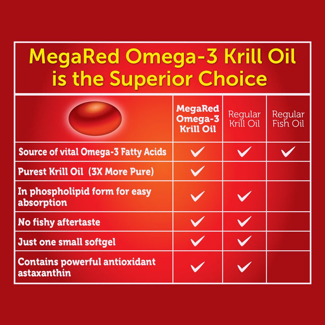 Megared Omega-3 Krill Oil Softgels, 350 Mg, 90 Ct