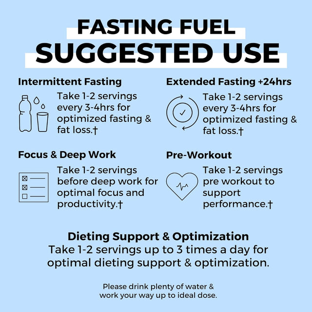 Fasting Fuel 2.0 - Intermittent Fasting Optimization Supplement - Electrolytes, L-Carnitine (ALCAR), ALA, Green Tea Extract - 90 Capsules