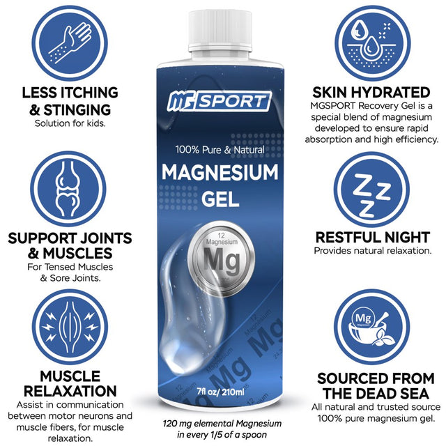 High Absorption Magnesium Gel for Leg Cramps - 7 Oz. Topical Muscle Recovery Rub - Less Sting than Magnesium Oil