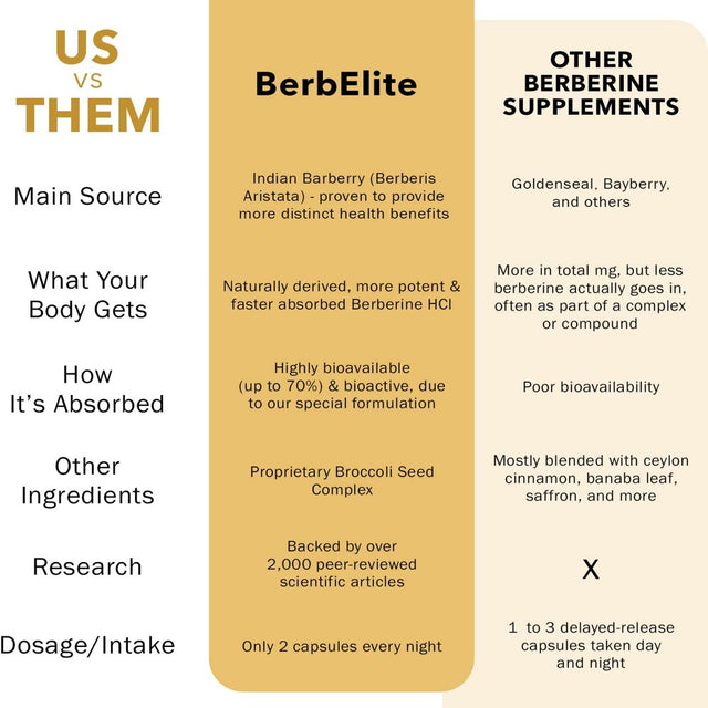 Berbelite Berberine Supplement (60Ct) Berberine for Immune Support, Gut Health & Mood Support Mara-Labs