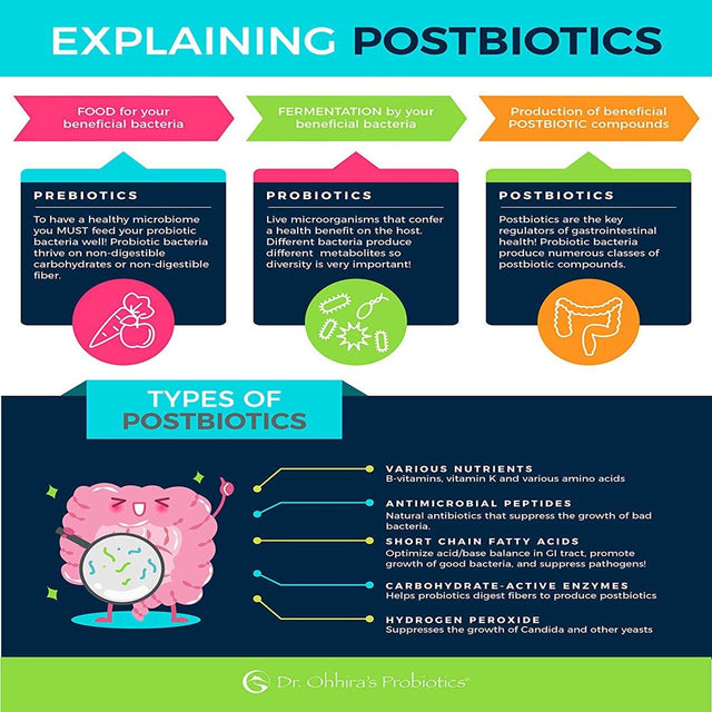 Dr. Ohhira’S Probiotics Professional Formula with 5 Year Fermented Prebiotics, Live Active Probiotics and the Only Product with Postbiotic Metabolites, 30 Capsules