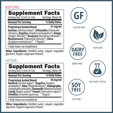 Wellena Digestive Bitters Kit, before and after Meal Liquid Herbal Supplement, Healthy Digestion and Hormone Support, Helps Digestion