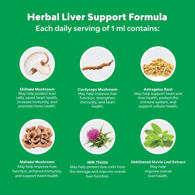 Liver Support Milk Thistle Tincture - Herbal Milk Thistle Liquid Blend with Astragalus Root for Liver Detox Cleanse & Repair - Liver Cleanse Detox Drops with Shiitake Maitake & Cordyceps