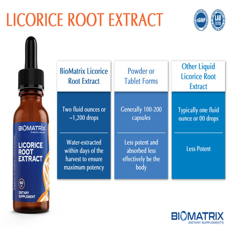 Biomatrix Licorice Root Extract | Raise Cortisol, Energy - Glycyrrhizin (1200 Drops, 2 Fl Oz)