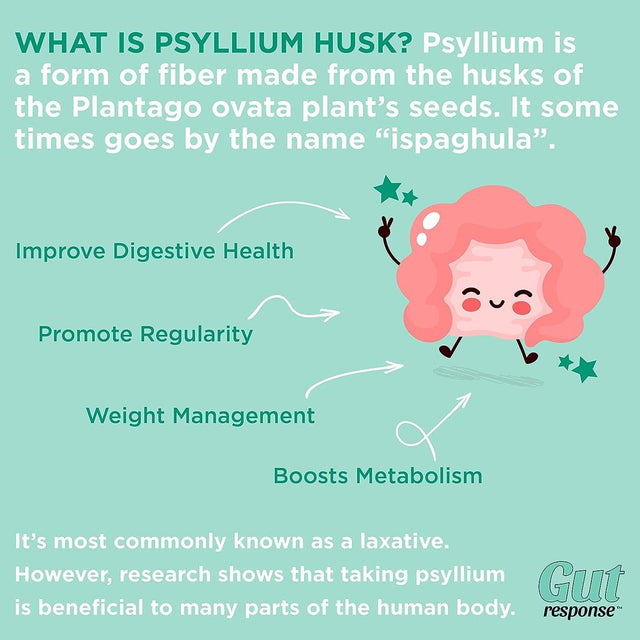 Gut Response Cleansweep Psyllium & Beet Fiber - Mixed Berry. 60 Servings for Digestive Health. Key Ingredients: Psyllium & Beet Fiber. Dietary Supplement.