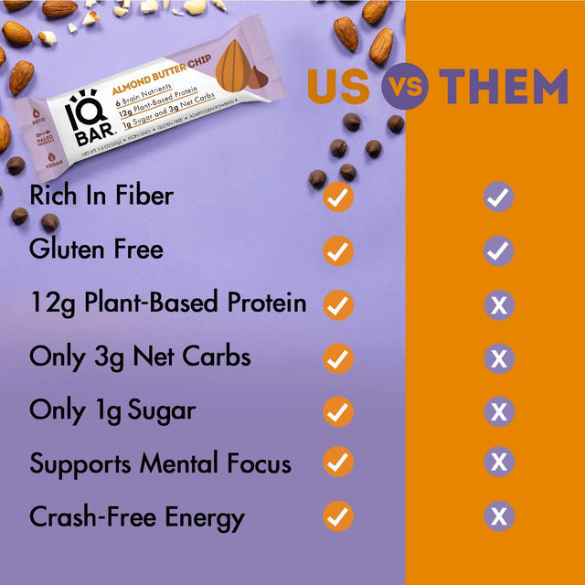 IQBAR Brain and Body Keto Protein Bars 12-Count Almond Butter Chip, Peanut Butter Chip & Lemon Blueberry Keto Bars - Low Carb Protein Bars, High-Fiber Vegan Bars, Low Sugar Meal Replacement Bars