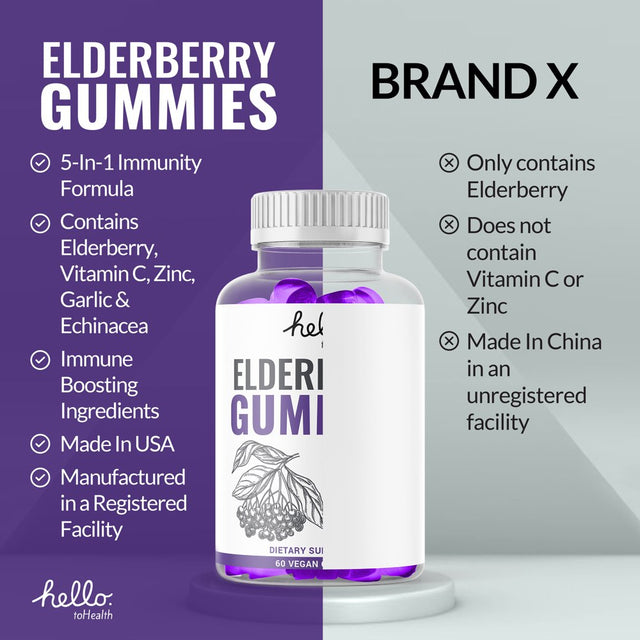 Complete Elderberry Gummies with Vitamin C and Zinc - Total Immune Support Gummies - All-Day Immune System Booster for Men and Women - (60 Gummies)