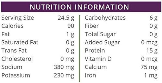 Healthwise Cream of Mushroom Soup For- Hunger Control - for Weight Loss- - Protein Supplement - (7 Packets of 0.86 Oz., Net 6.05 Oz.) - 15 Grams of Protein - 90 Calories