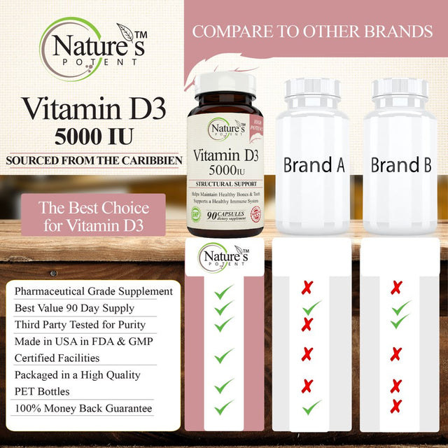 Nature'S Potent Vitamin D3 5000 IU, (90 Capsules)