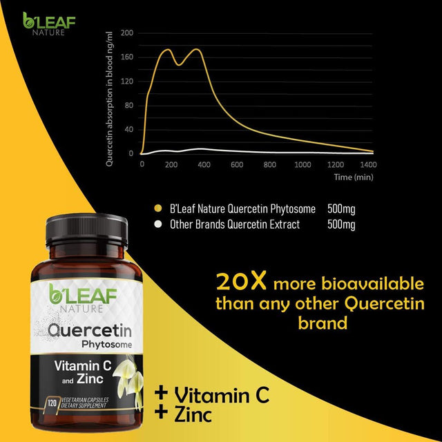 Quercetin Phytosome with Vitamin C and Zinc - 120 Vegetarian Caps - Super Absorption - Supports Immune, Respiratory and Cardiovascular Health – Powerful Antioxidant - 1000Mg per Serving