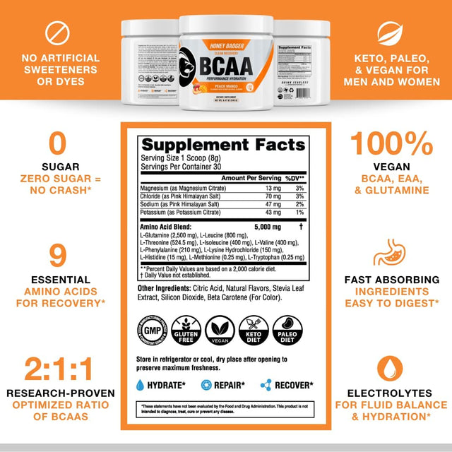 Honey Badger BCAA + EAA Amino Acids Electrolytes Powder, Bcaas + L-Glutamine, Keto, Vegan, Sugar Free for Men & Women, Hydration & Post Workout Muscle Recovery Drink Mix, Peach Mango, 30 Servings