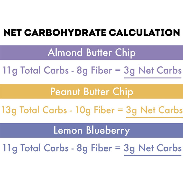 IQBAR Brain and Body Keto Protein Bars 12-Count Almond Butter Chip, Peanut Butter Chip & Lemon Blueberry Keto Bars - Low Carb Protein Bars, High-Fiber Vegan Bars, Low Sugar Meal Replacement Bars