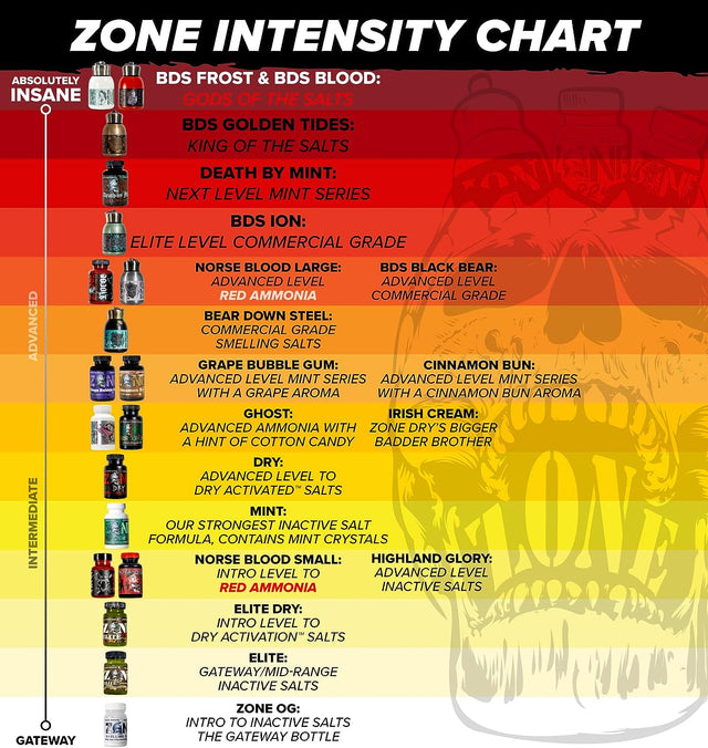 Zone Dry Smelling Salts Powerlifting Sniffing Salts Weightlifting Powerlifting Strongman - Ready to Use/Pre-Activated Ready for Use - Zone Dry