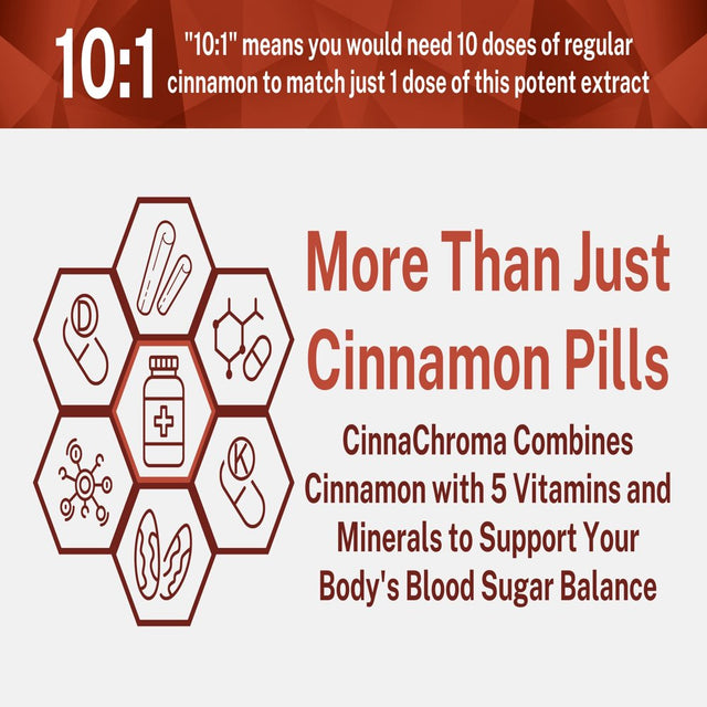 Cinnachroma Blood Sugar Support Supplement - Cinnamon Capsules with Chromium Picolinate plus Vitamin D3 and K2