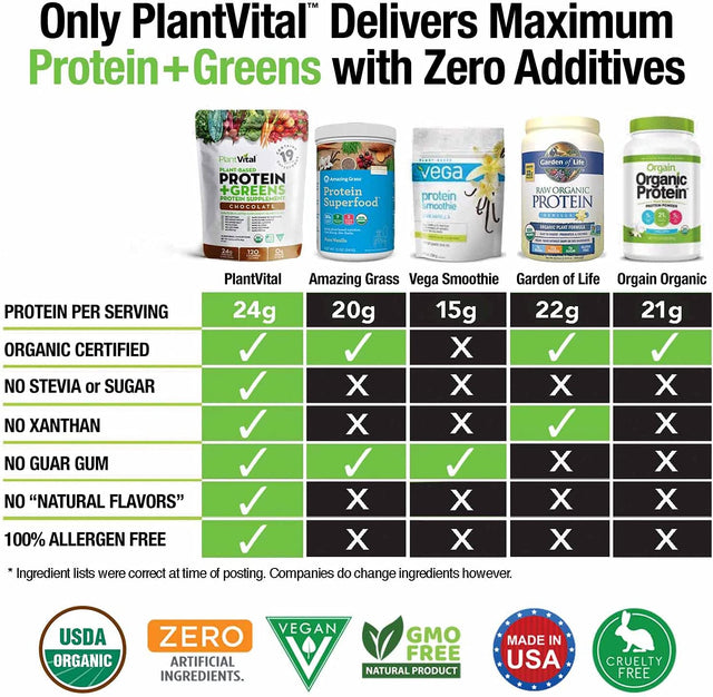 Plantvital Vegan Protein Powder Plant Based - Organic Protein Powder Chocolate - 24G/0G Sugar, 18 Superfoods, Probiotics, Raw Cocoa, Pea, Gluten-Free, Keto-Friendly, 16Oz