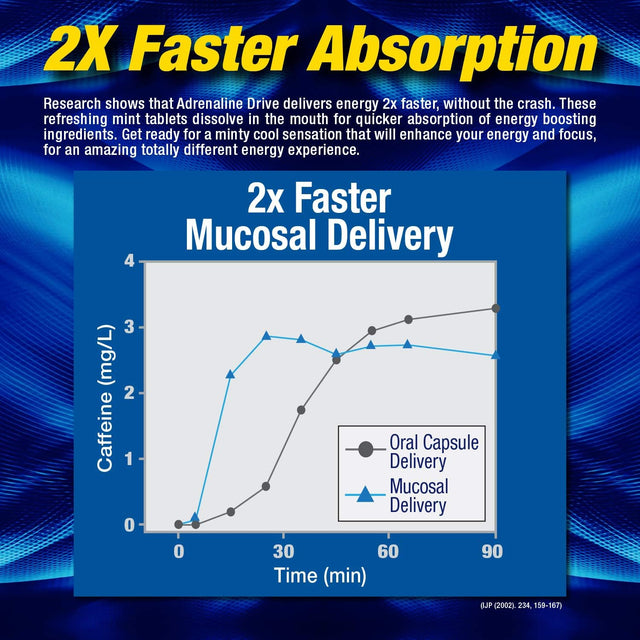 MHP Adrenaline Drive Instant Energizing Mints, Pre-Workout, Enhanced Mental Focus, Sugar Free, W/150Mg Caffeine, Peppermint, 30 Tablets