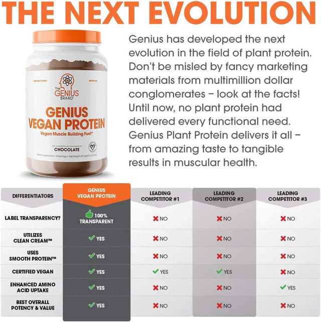 Vegan Protein Powder for Lean Muscle Building - Plant-Based & Non-Gmo Ingredients, Chocolate, Genius Vegan Protein by the Genius Brand