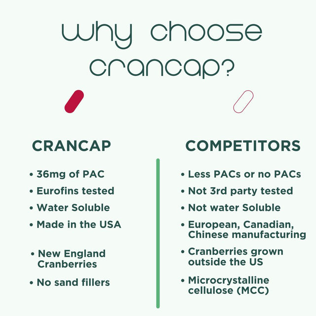 Crancap Cranberry 36Mg 30 Capsules Urinary Tract Health Cranberries Gluten Free, Vegan Friendly, Non-Gmo, USA