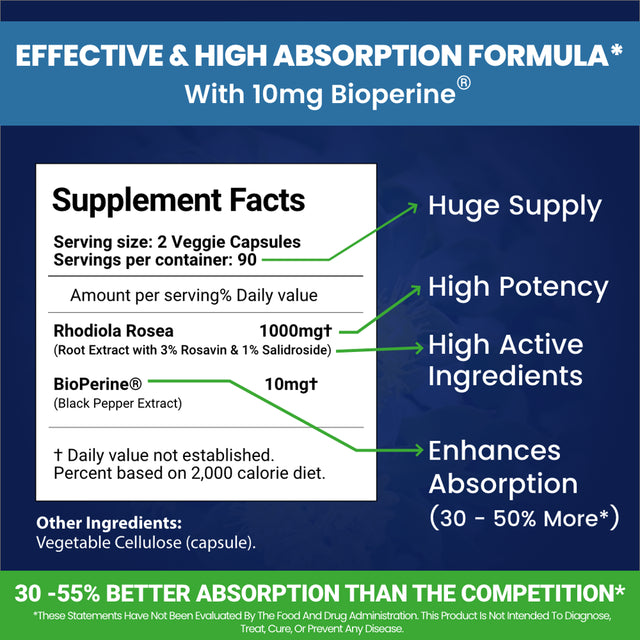 Siberian Rhodiola Rosea Capsules, Max Absorption Rhodiola 1000Mg 180 Pills with 10Mg Bioperine, Rhodiola Root Powder Extract Supplement W 3% Rosavins & 1% Salidroside for Stress Relief, Mood & Energy