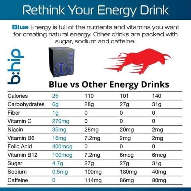 I-BLU (Blue) Lose Weight,Strengthen Muscles,Supplements,Reduce Fat Accumulation.