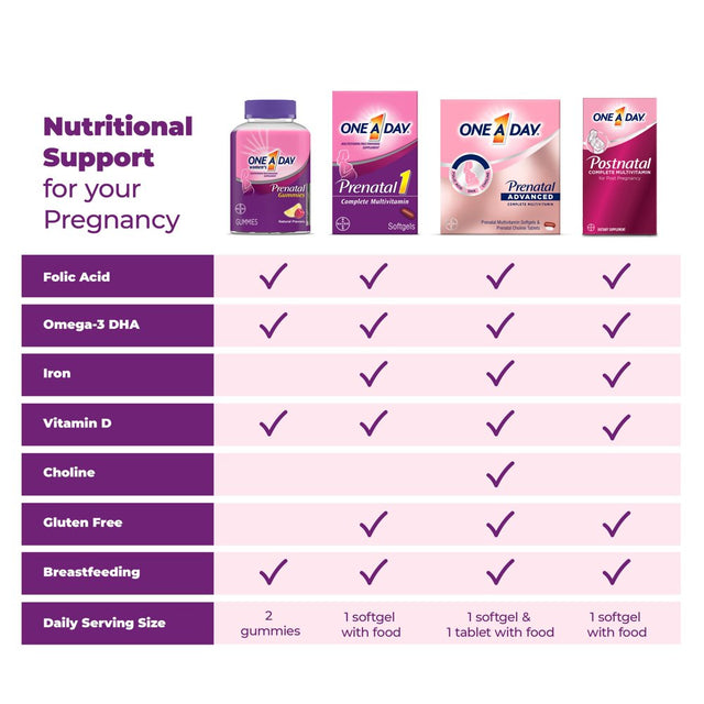 One a Day Women'S Prenatal Multivitamin with Folic Acid, DHA and Iron, 30 Ct