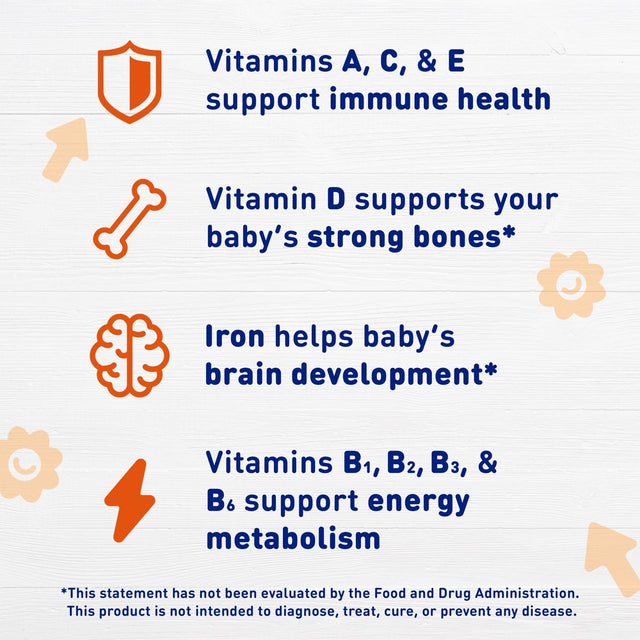 Enfamil Poly-Vi-Sol 8 Multi-Vitamins & Iron Supplement Drops for Infants & Toddlers, Supports Growth & Development, 50 Ml Dropper Bottle