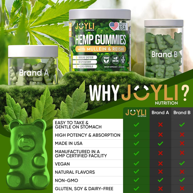 JOYLI Hemp Gummies - Natural Lung Cleanse with Mullein Leaf & Reishi Mushroom - Extra Strength Clean Lung Support Supplement with Vitamins A, C, D & E - Sugar-Free, Vegan, Non-Gmo - 60 Edibles