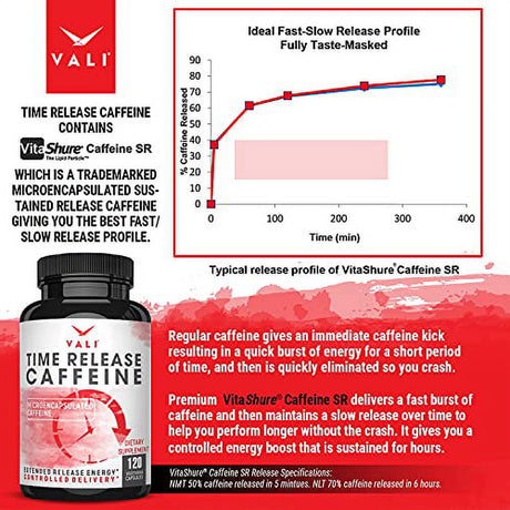 Time Release 100Mg Caffeine Pills - 120 Veggie Capsules Microencapsulated for Extended Energy. No Crash Controlled Delivery Brain Booster Supplement for Sustained Mental Performance, Focus & Clarity