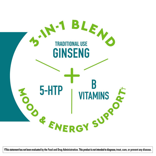 Nature Made Wellblends Positive Mood & Energy Softgels, 5HTP, B Vitamins, Vitamin B12, Ginseng, 24 Count