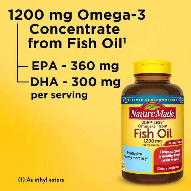 Nature Made Burp Less Omega 3 Fish Oil 1200 Mg Softgels, Fish Oil Supplements, 125 Count