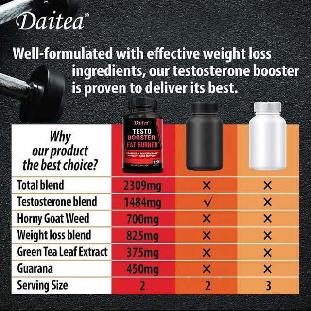 Daitea Testosterone Booster, Natural Stamina Endurance & Strength Enhancer