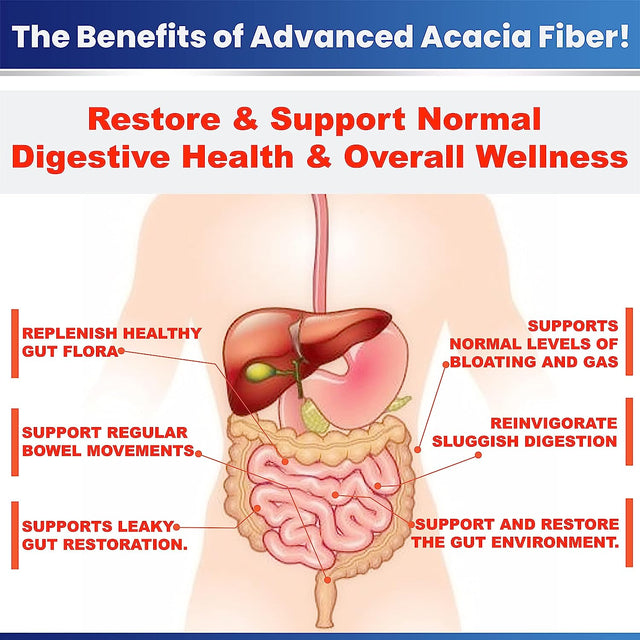 Advanced Acacia Fiber Powder 2.5 Ibs (40Oz) Soluble Fiber Leaky Gut Repair Powder. Organic Fiber Supplement Powder Prebiotic for Gut Repair