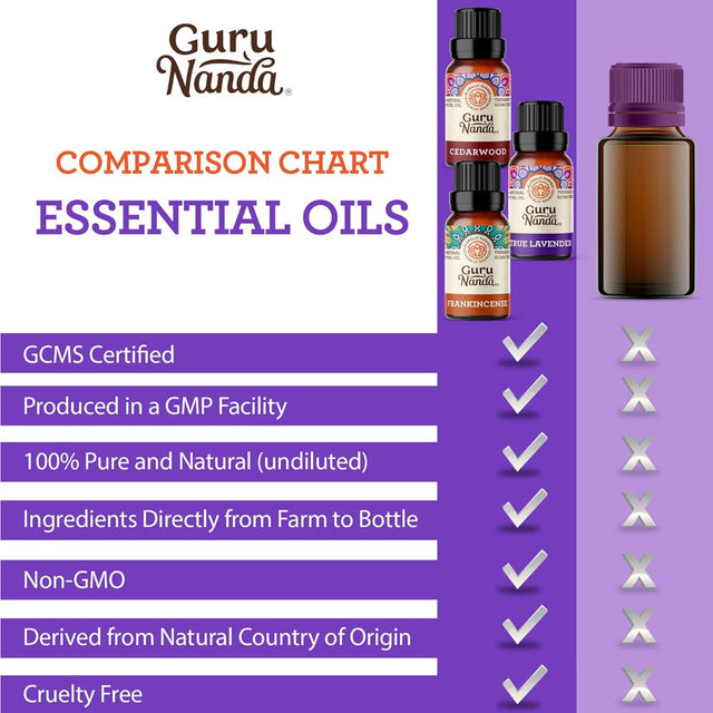 Gurunanda Sleep Essential Oils - Frankincense, Lavender, Cedarwood for Calm Aromatherapy & Diffuser