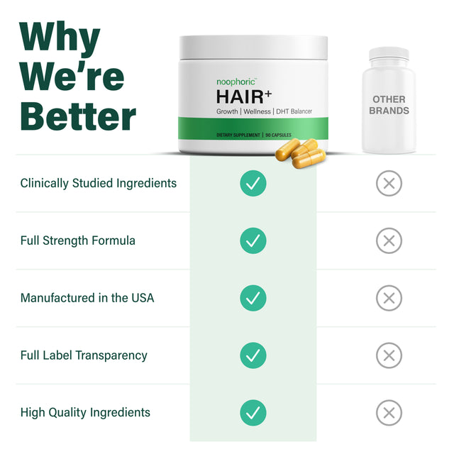 Hair Vitamins for Hair Growth for Women and Men - Saw Palmetto - Noophoric