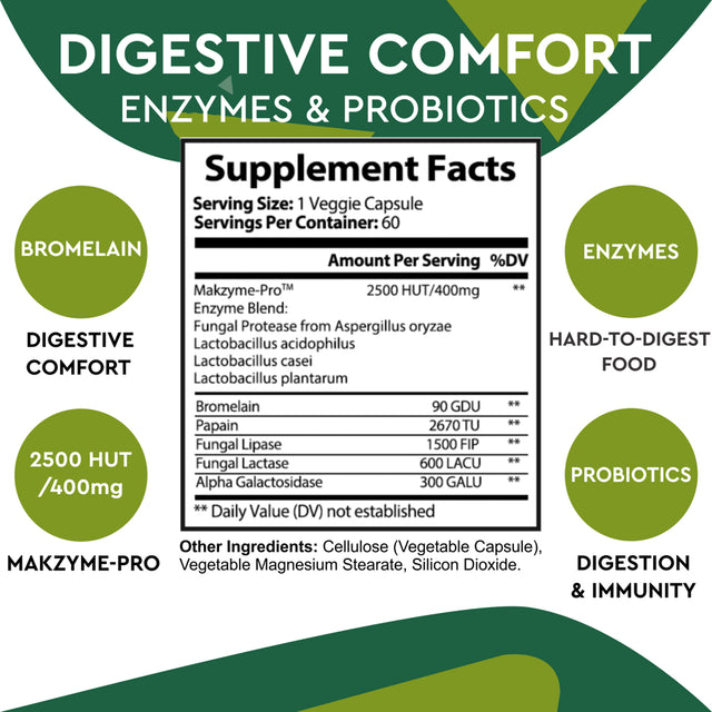 Live It Love It Digestive Enzyme Pro-Blend, Support Digestive Health, Makzyme-Pro (60 Capsules)