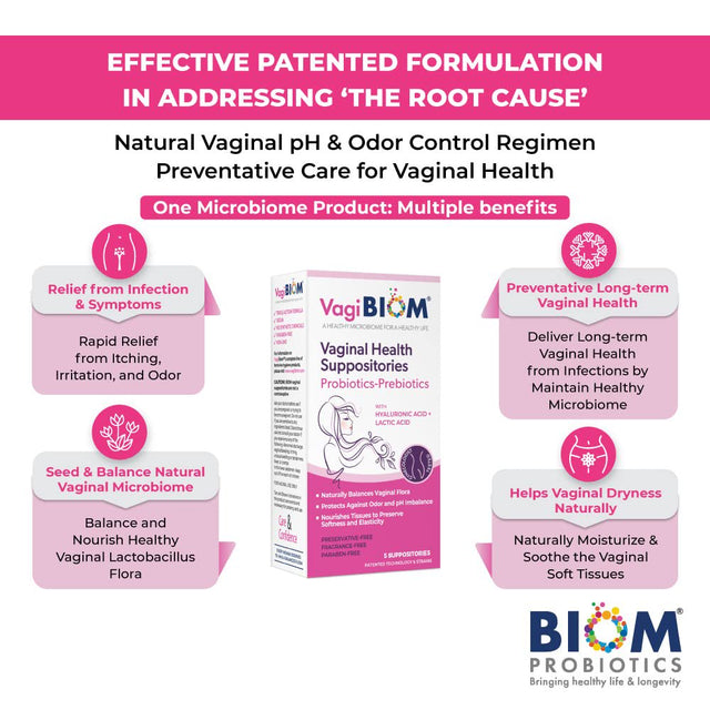 Biom Probiotics Fragrance Free Probiotic Vaginal Suppositories for Women, Ph Balance Suppositories for Vaginal Health , 15 Count