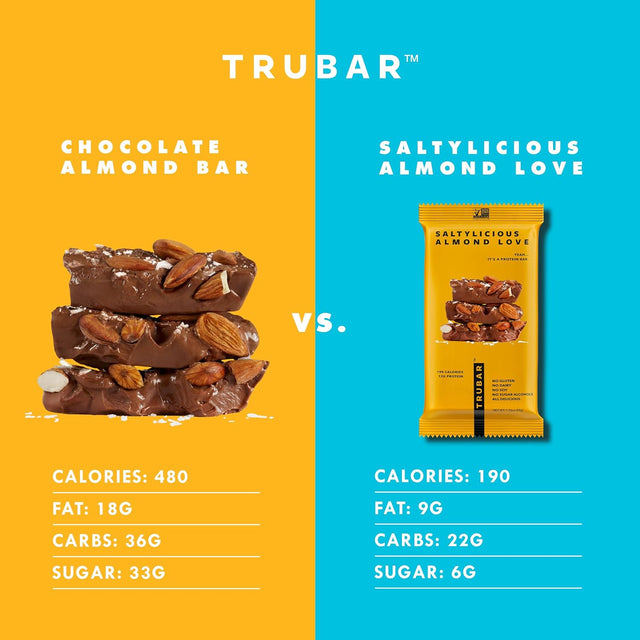 TRUBAR Vegan Protein Bars - Soy Free, Dairy Free, Gluten Free Protein Bars - No Sugar Alcohols - Non-Gmo - 12G of Protein - Saltylicious Almond Love - 12 Count