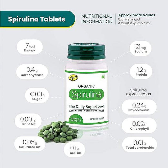 Parry'S Wellness Organic Spirulina Tablets | Immunity and Health Supplement | Metabolism Booster | 100% Vegan | 120 Tablets (500Mg Each) Pack of 2