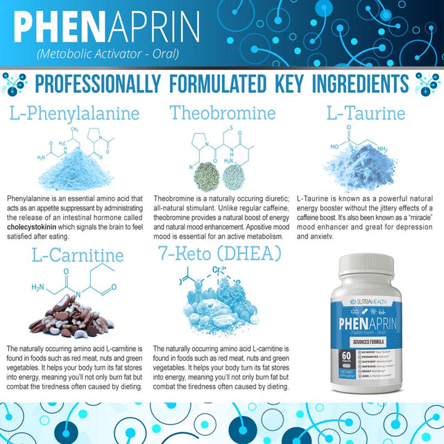 Phenaprin Diet Pills - Best Appetite Suppressant: Weight Loss and Energy Boost for Metabolism - Optimal Fat Burner Supplement; Helps Curb and Control Appetite, Promotes Mood & Brain Function