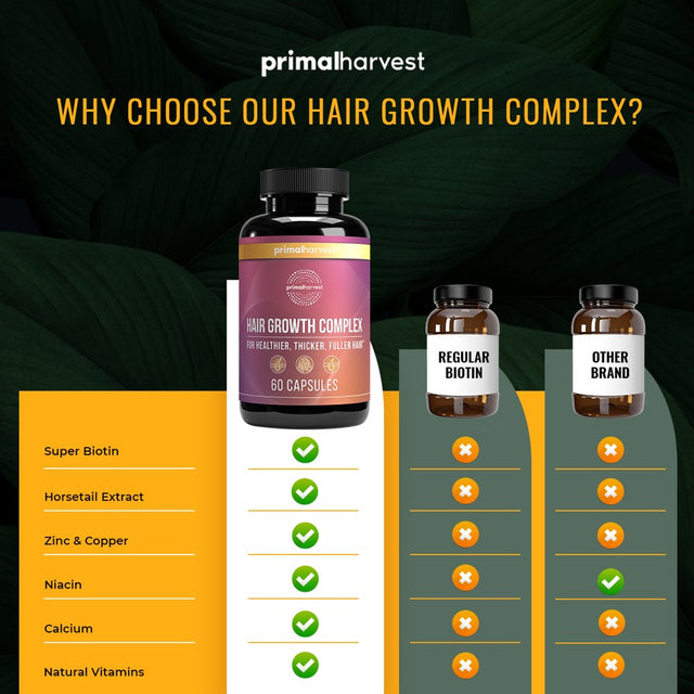 Hair Growth Supplement Complex by Primal Harvest 60 Capsules for Both Women and Men