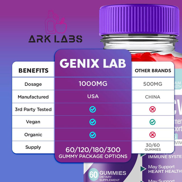 (2 Pack) Genix Lab Keto ACV Gummies - Apple Cider Vinegar Supplement for Weight Loss - Energy & Focus Boosting Dietary Supplements for Weight Management & Metabolism - Fat Burn - 120 Gummies